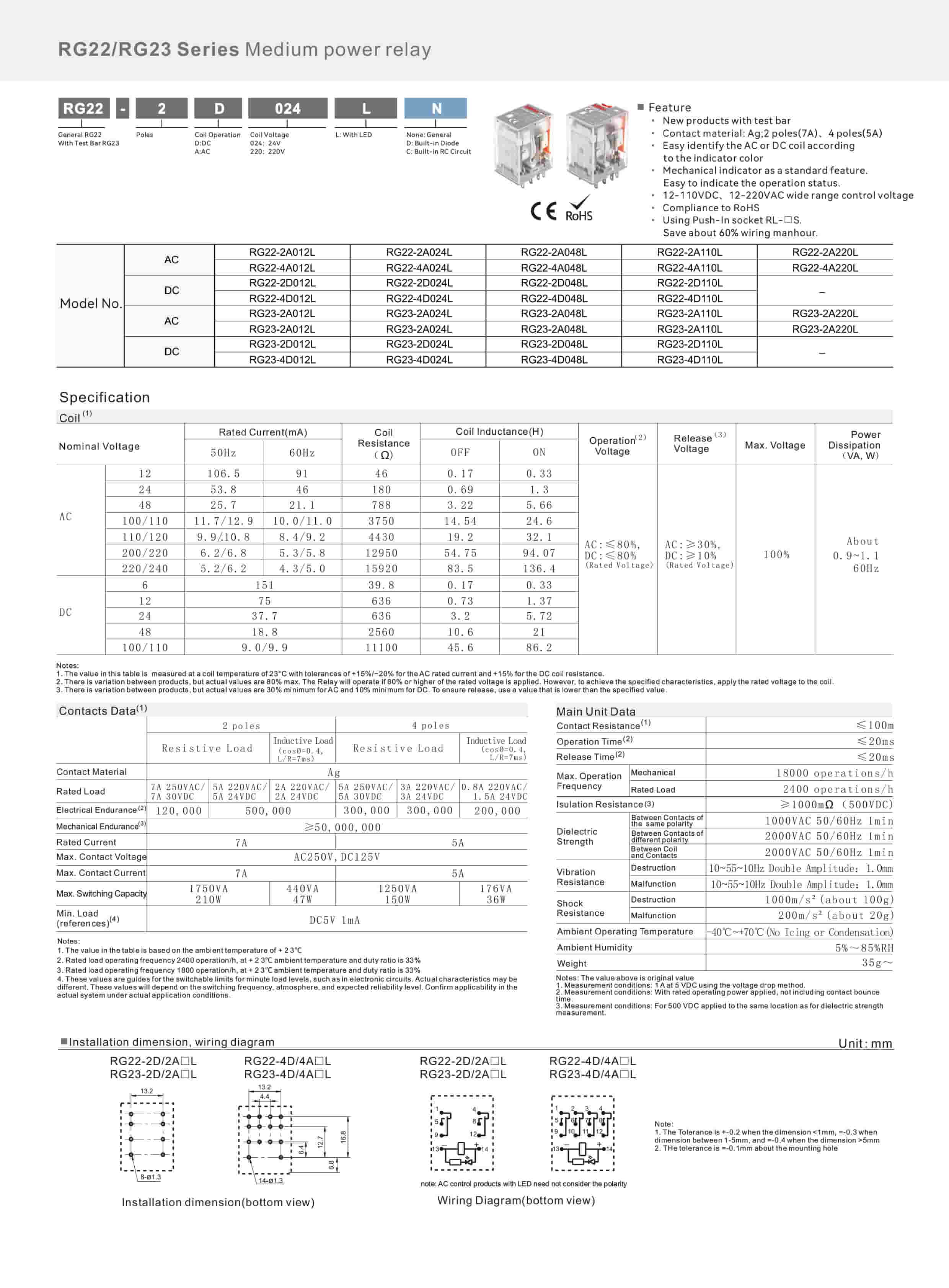 RG22/RG23 Series Medium power relay