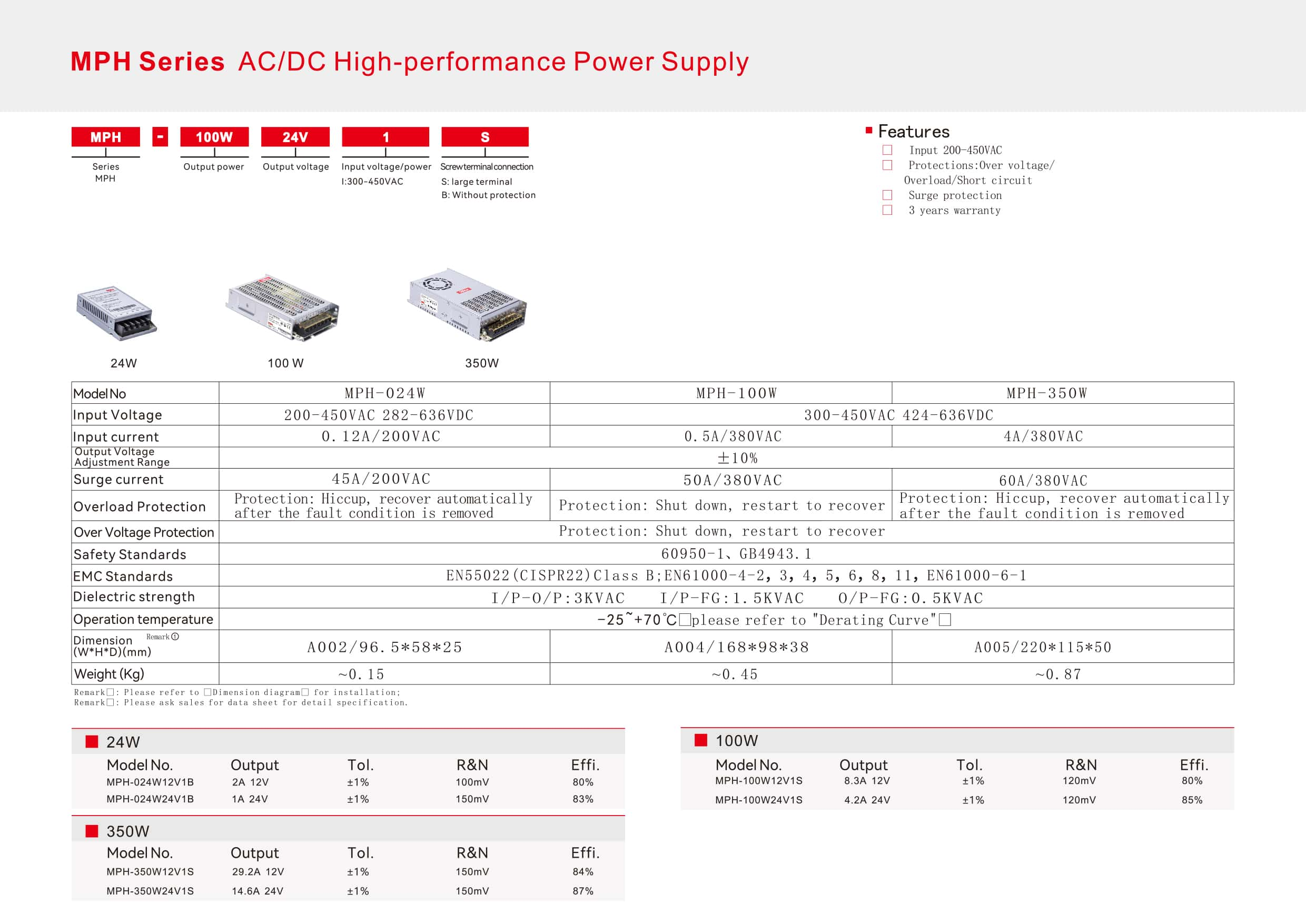 MPH Series AC/DC High-performance Power Supply