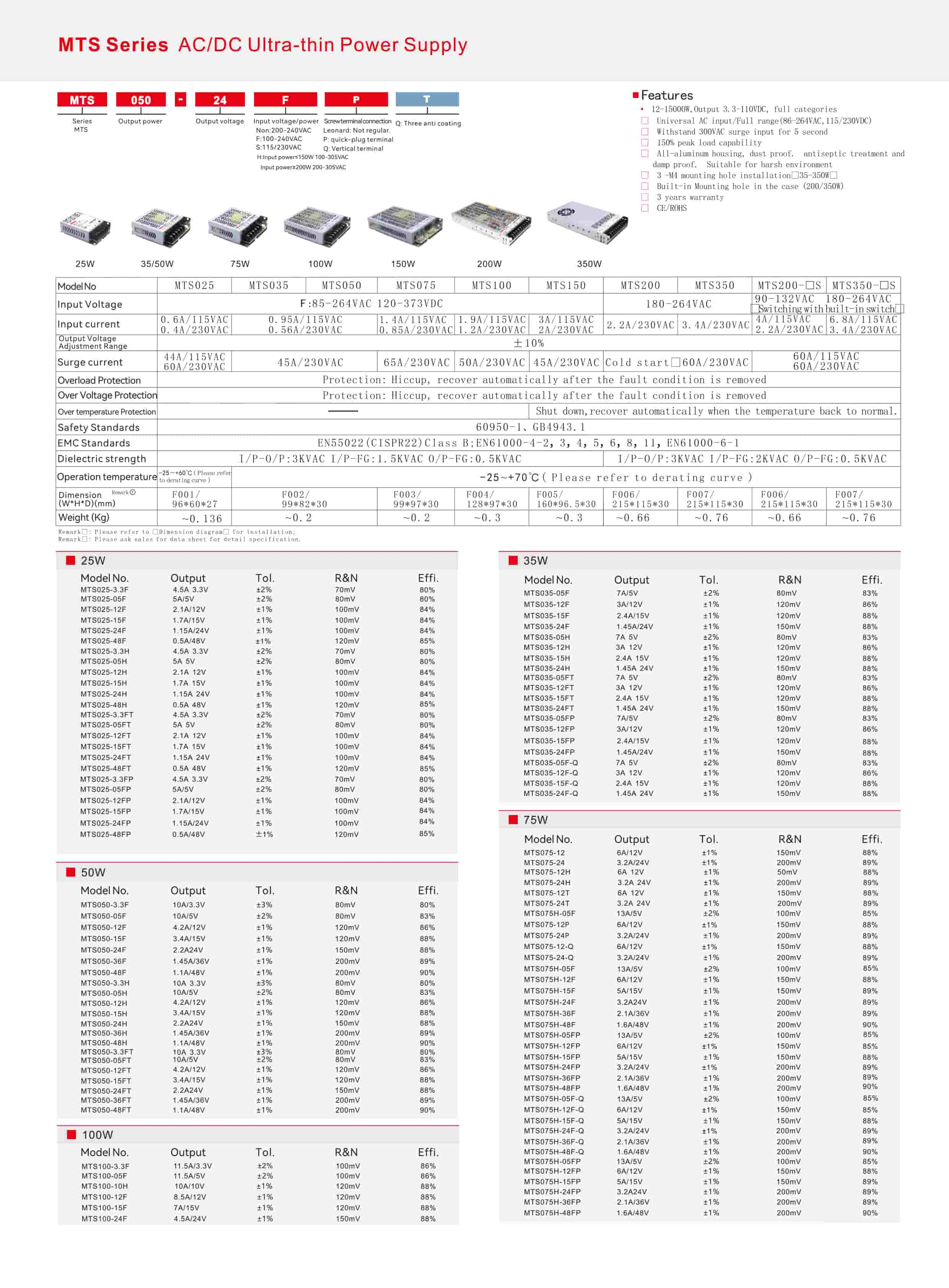 MTS Series AC/DC Ultra-thin Power Supply