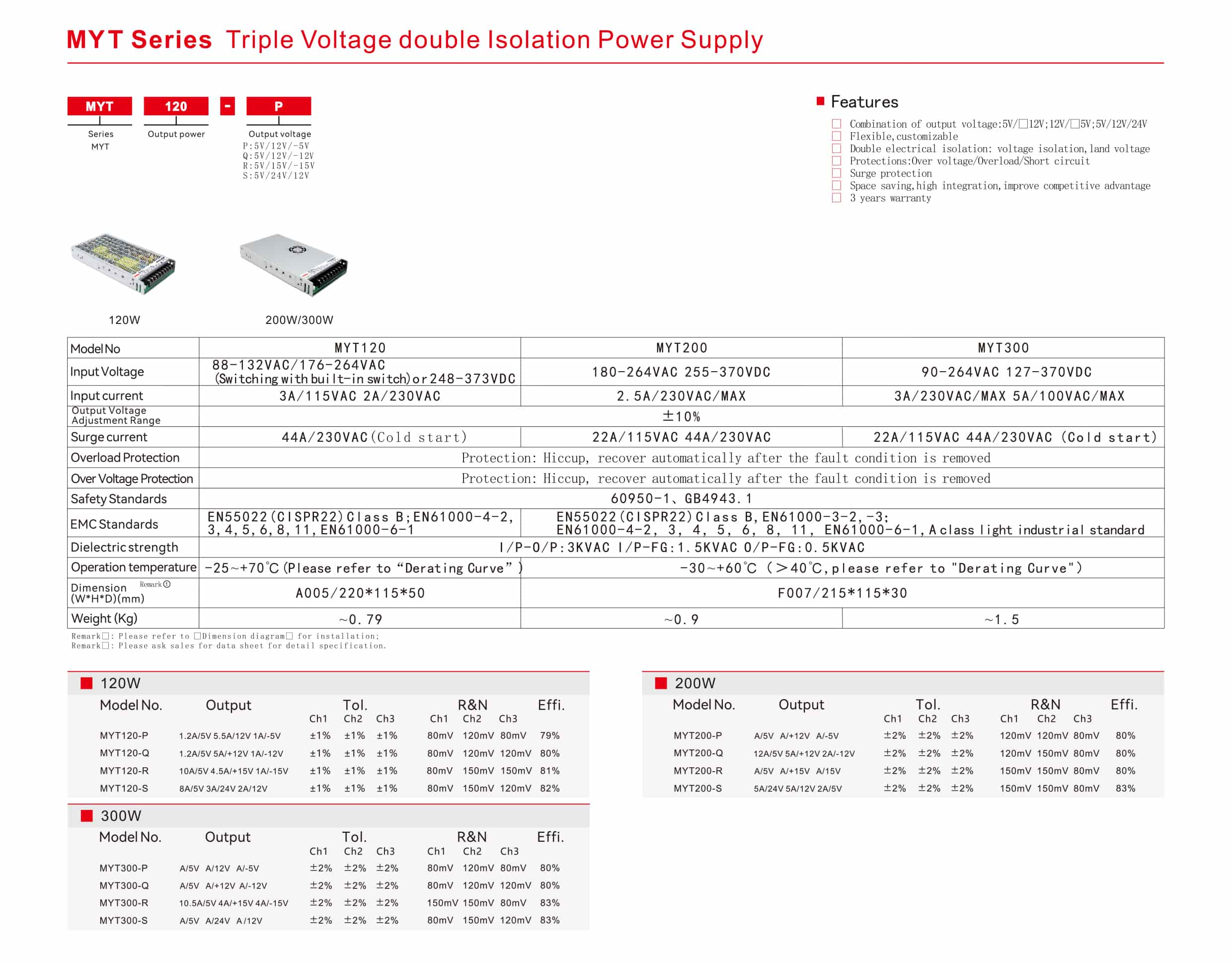 MYT Series Triple Voltage double Isolation Power Supply